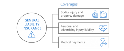 general liability insurance