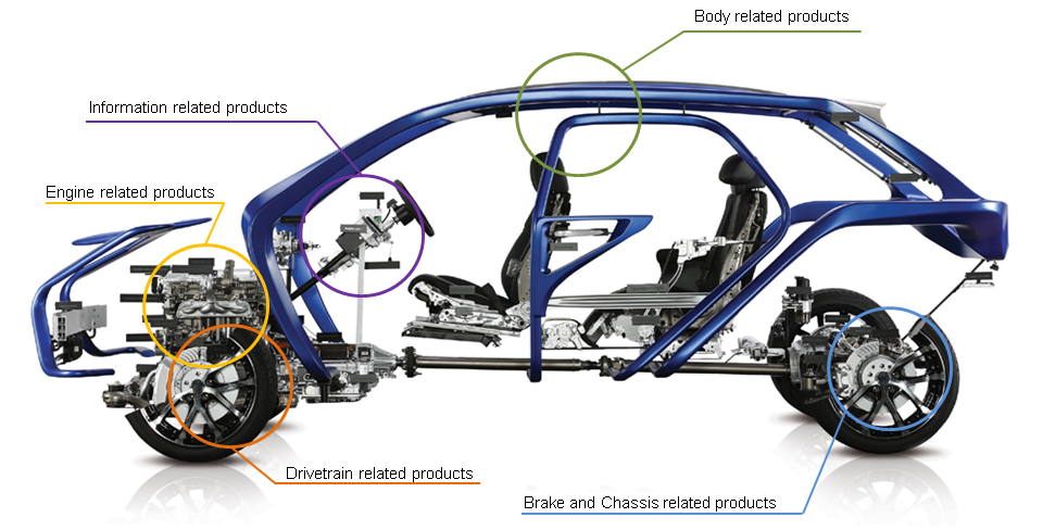 Auto parts manufacturer insurance